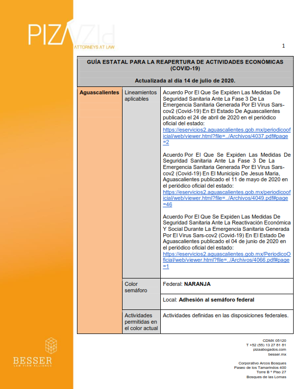 Guía estatal para la reapertura de actividades económicas COVID-19